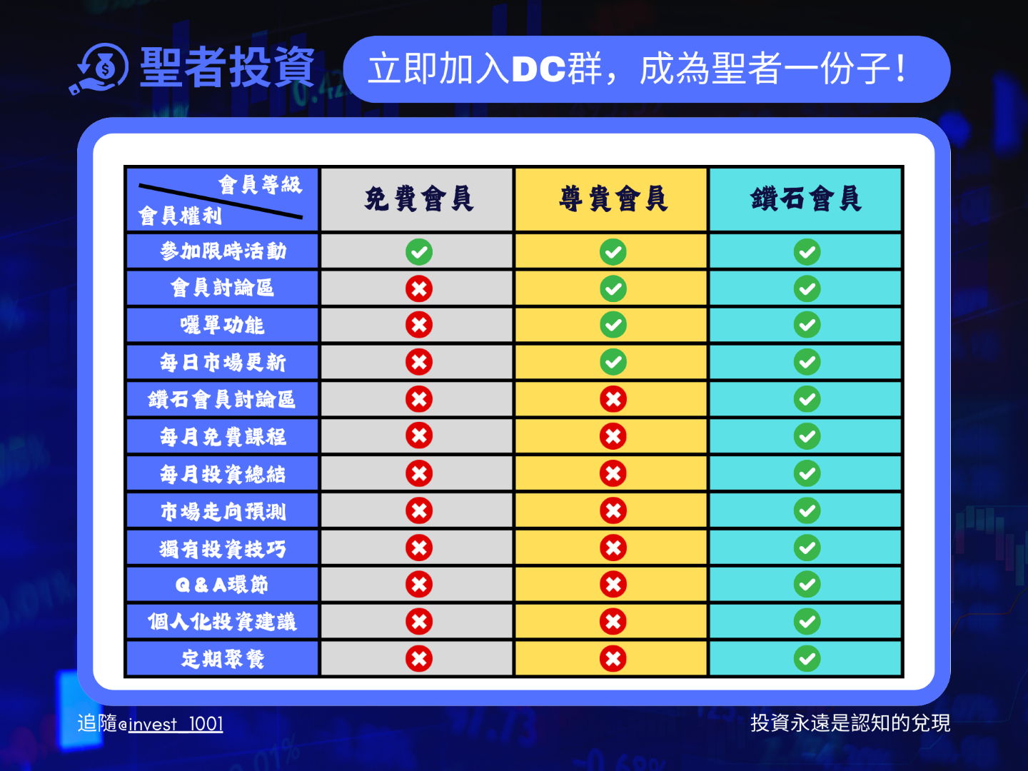 Membership Comparison